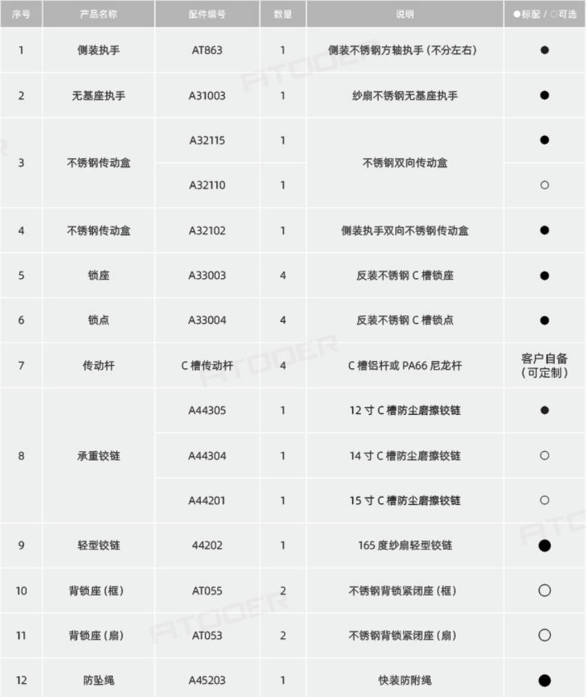 全景隐扇外平开窗纱一体五金系统2.jpg